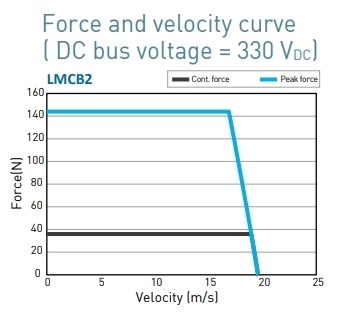 LMCB2